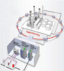 Electronic Security Solutions ESS